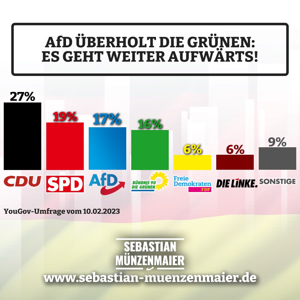 Bundestagswahl - YouGov Umfrage vom 10.02.2023